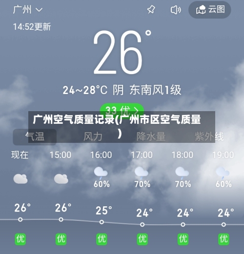 广州空气质量记录(广州市区空气质量)-第2张图片