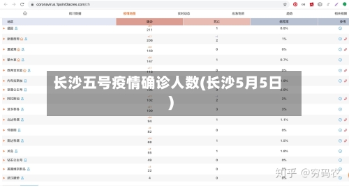 长沙五号疫情确诊人数(长沙5月5日)-第2张图片