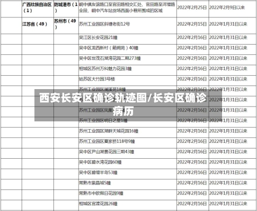 西安长安区确诊轨迹图/长安区确诊病历-第3张图片