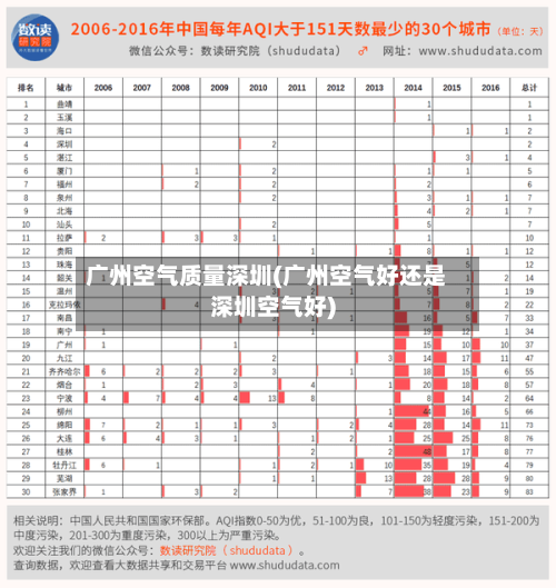 广州空气质量深圳(广州空气好还是深圳空气好)