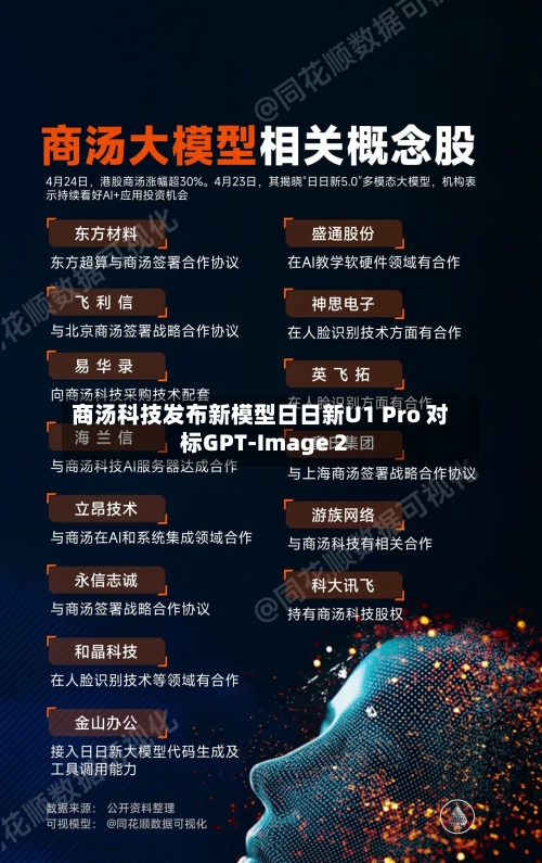 商汤科技发布新模型日日新U1 Pro 对标GPT-Image 2