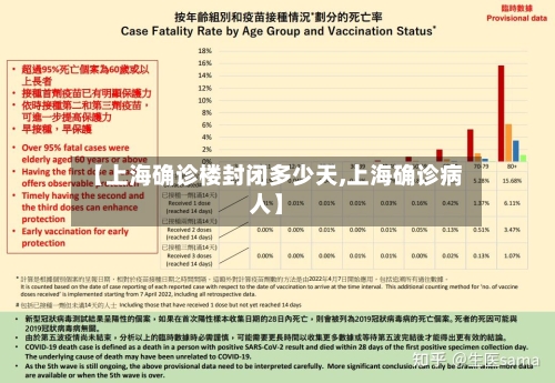 【上海确诊楼封闭多少天,上海确诊病人】
