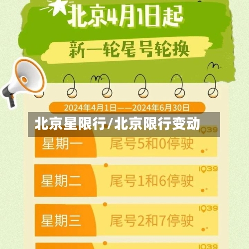 北京星限行/北京限行变动