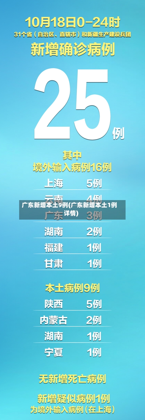 广东新增本土9例(广东新增本土1例详情)-第3张图片