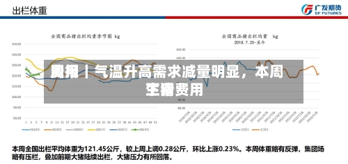 费用
周报|气温升高需求减量明显,本周生猪费用
下滑