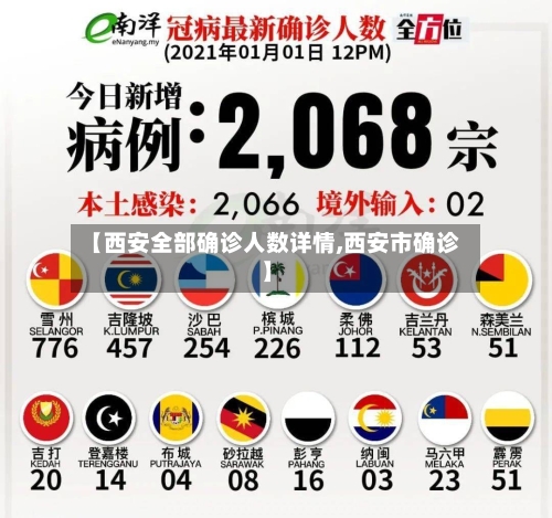 【西安全部确诊人数详情,西安市确诊】-第2张图片