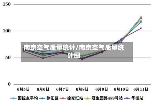 南京空气质量统计/南京空气质量统计图-第2张图片