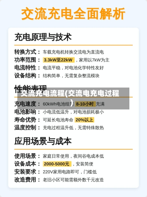 交流充电流程(交流电充电过程)