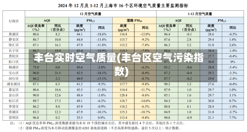 丰台实时空气质量(丰台区空气污染指数)-第3张图片