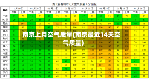 南京上月空气质量(南京最近14天空气质量)-第3张图片