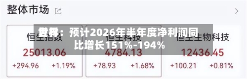 世界
复材:预计2026年半年度净利润同比增长151%-194%