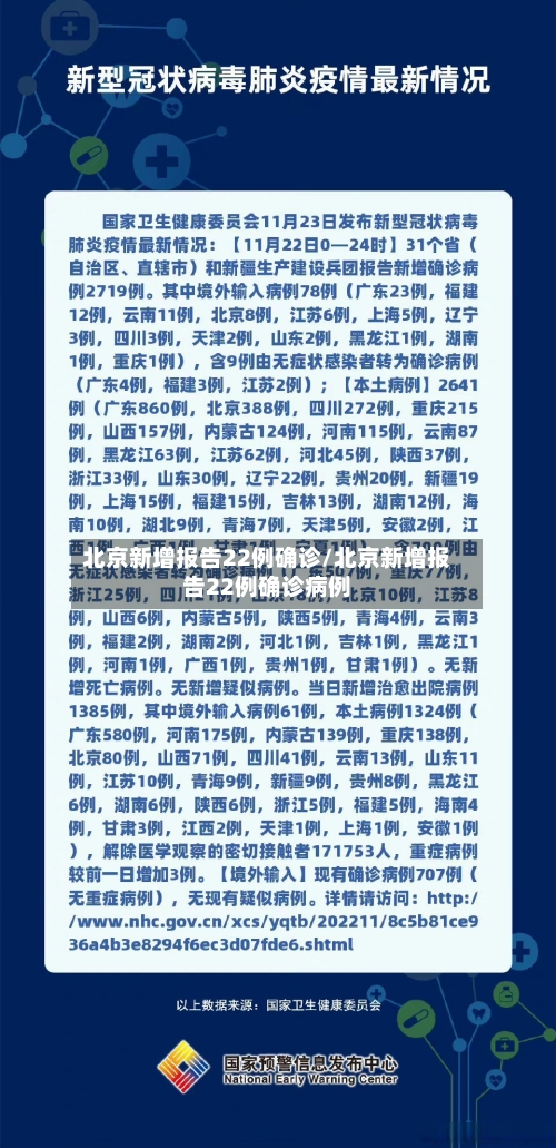 北京新增报告22例确诊/北京新增报告22例确诊病例