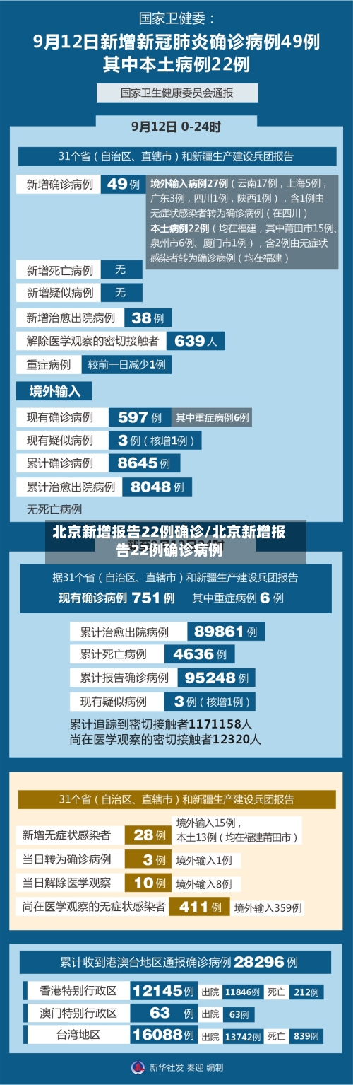 北京新增报告22例确诊/北京新增报告22例确诊病例-第2张图片