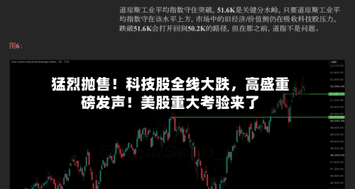 猛烈抛售！科技股全线大跌，高盛重磅发声！美股重大考验来了-第3张图片