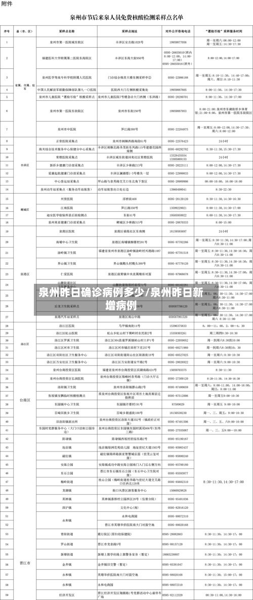 泉州昨日确诊病例多少/泉州昨日新增病例-第2张图片