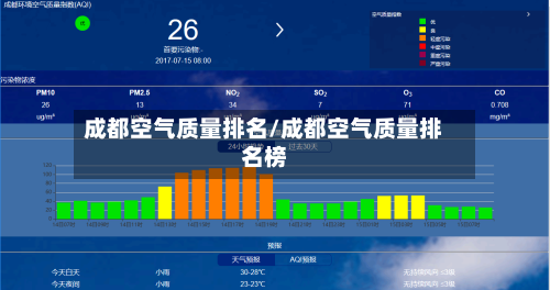 成都空气质量排名/成都空气质量排名榜-第2张图片