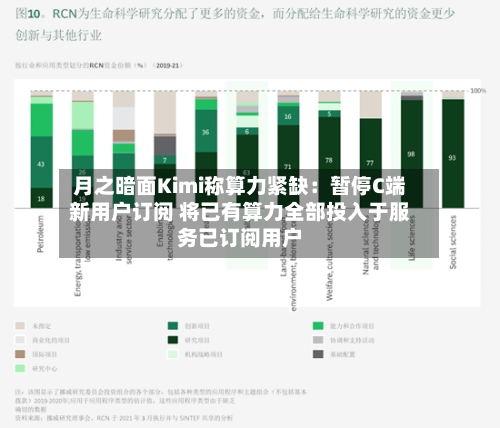 月之暗面Kimi称算力紧缺:暂停C端新用户订阅 将已有算力全部投入于服务已订阅用户-第1张图片