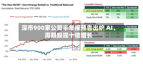 深市900家公司半年报预告出炉 AI、周期股现十倍增长-第3张图片