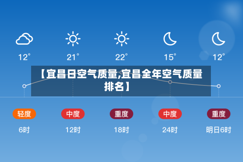 【宜昌日空气质量,宜昌全年空气质量排名】-第2张图片