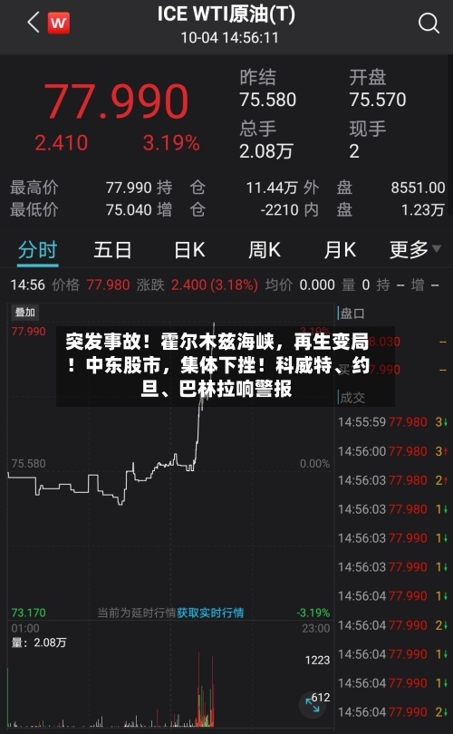 突发事故！霍尔木兹海峡，再生变局！中东股市，集体下挫！科威特、约旦、巴林拉响警报-第2张图片