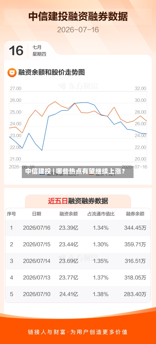 中信建投 | 哪些热点有望继续上涨?-第1张图片