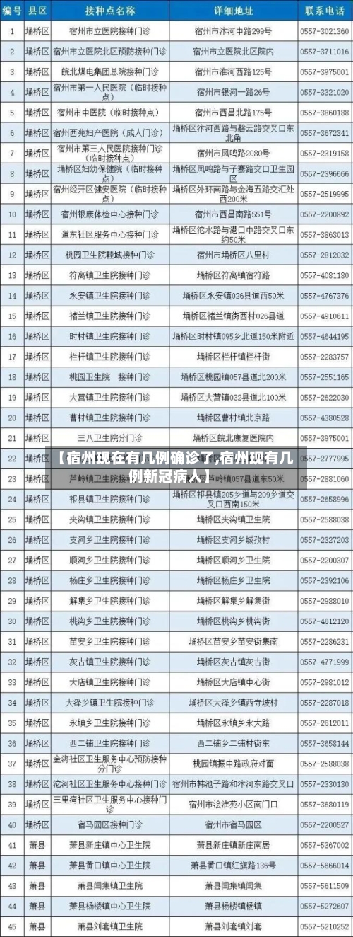【宿州现在有几例确诊了,宿州现有几例新冠病人】