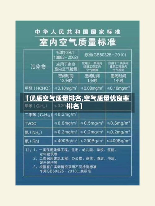 【优质空气质量排名,空气质量优良率排名】-第3张图片