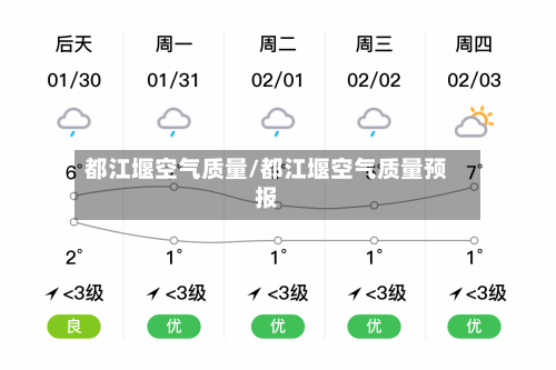 都江堰空气质量/都江堰空气质量预报