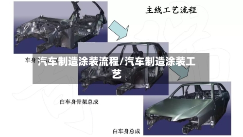 汽车制造涂装流程/汽车制造涂装工艺-第2张图片