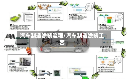 汽车制造涂装流程/汽车制造涂装工艺