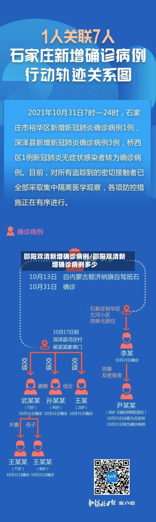 邵阳双清新增确诊病例/邵阳双清新增确诊病例多少-第1张图片