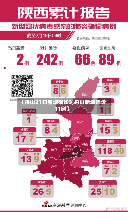 【舟山21日新增确诊3,舟山新增确诊11例】