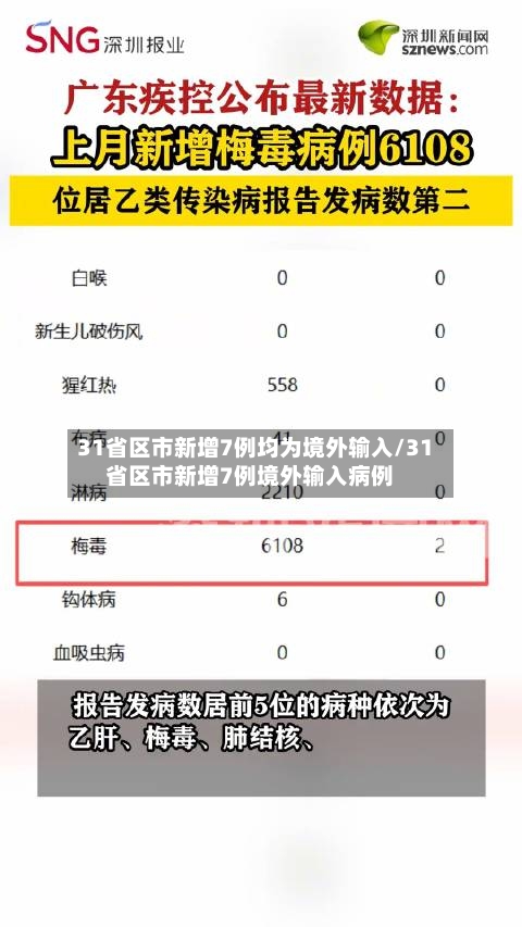 31省区市新增7例均为境外输入/31省区市新增7例境外输入病例