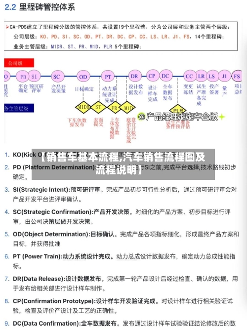 【销售车基本流程,汽车销售流程图及流程说明】