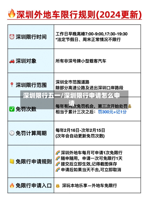 深圳限行五一/深圳限行申请怎么申请