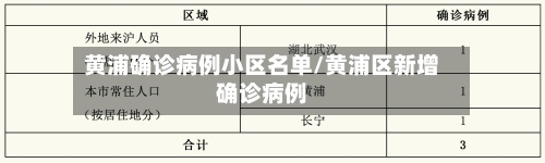 黄浦确诊病例小区名单/黄浦区新增确诊病例-第2张图片
