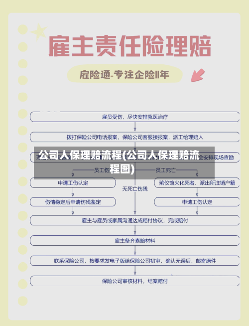 公司人保理赔流程(公司人保理赔流程图)-第2张图片