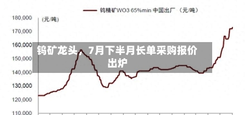 钨矿龙头,7月下半月长单采购报价出炉