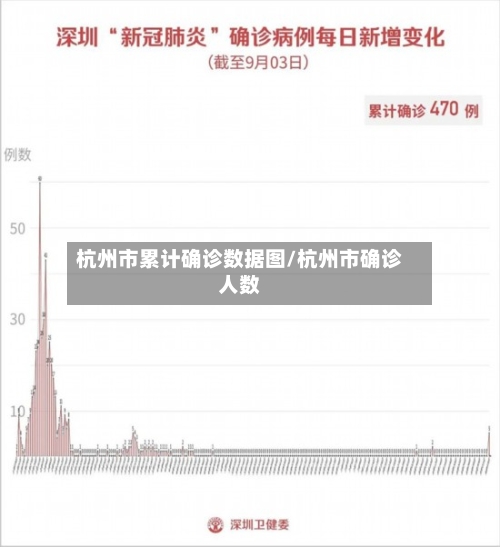 杭州市累计确诊数据图/杭州市确诊人数