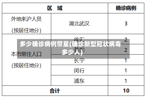 多少确诊病例带星(确诊新型冠状病毒多少人)-第3张图片