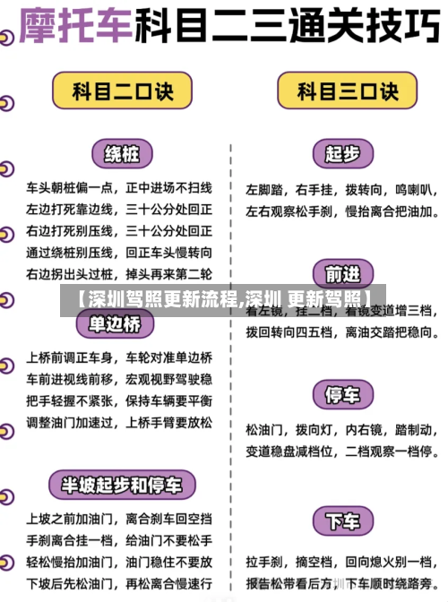 【深圳驾照更新流程,深圳 更新驾照】-第2张图片