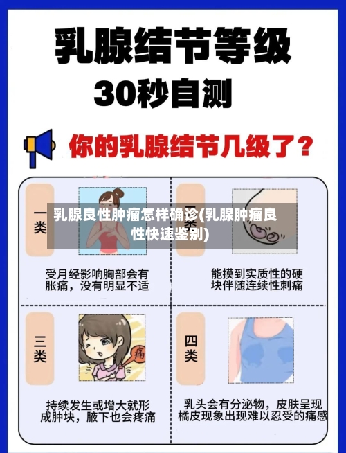 乳腺良性肿瘤怎样确诊(乳腺肿瘤良性快速鉴别)