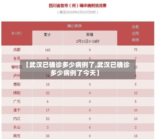 【武汉已确诊多少病例了,武汉已确诊多少病例了今天】