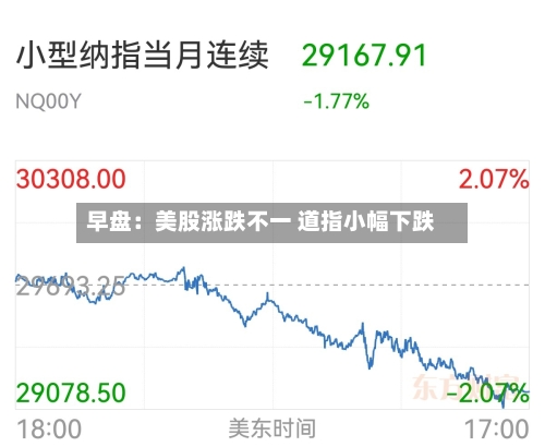 早盘:美股涨跌不一 道指小幅下跌-第3张图片