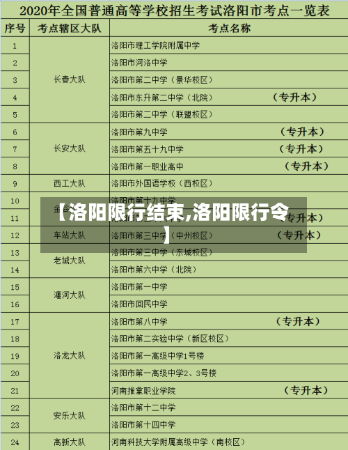 【洛阳限行结束,洛阳限行令】-第2张图片