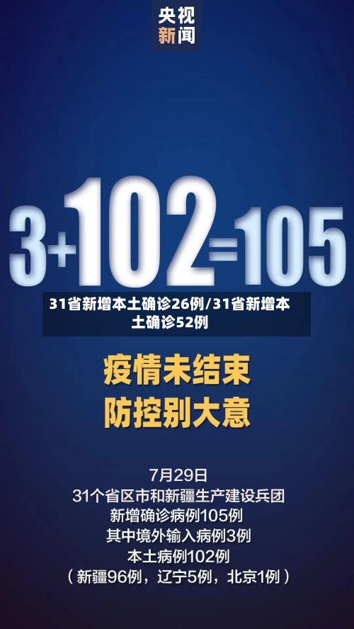 31省新增本土确诊26例/31省新增本土确诊52例-第3张图片