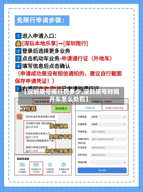 【深圳限号限行罚多少,深圳限号时间开车怎么处罚】