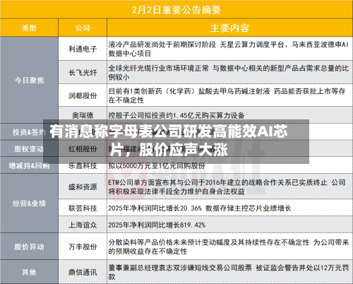 有消息称字母表公司研发高能效AI芯片,股价应声大涨