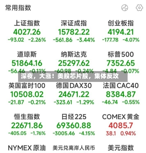 深夜，大涨！美股芯片股，集体反攻-第2张图片
