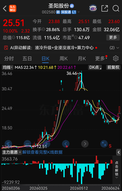 今夜	，54家A股公司集体提示风险-第2张图片